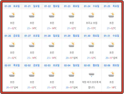 광저우 2024년 1월 20일~1월 31일 기온 데이터