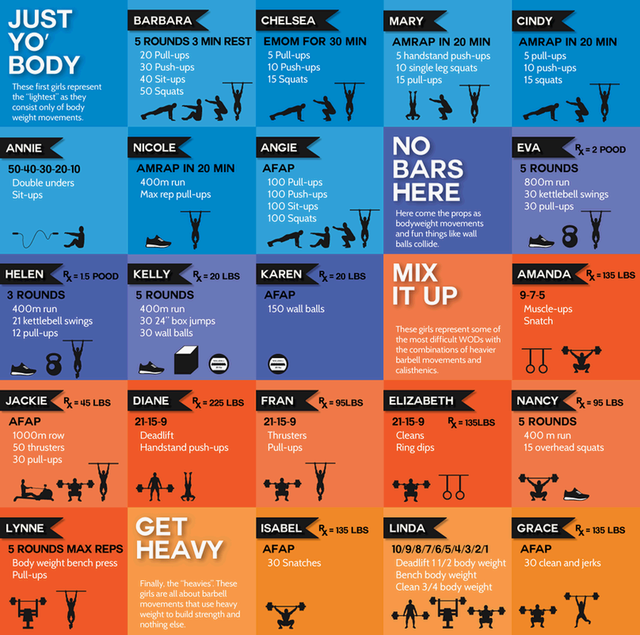 WOD, 와드, 크로스핏