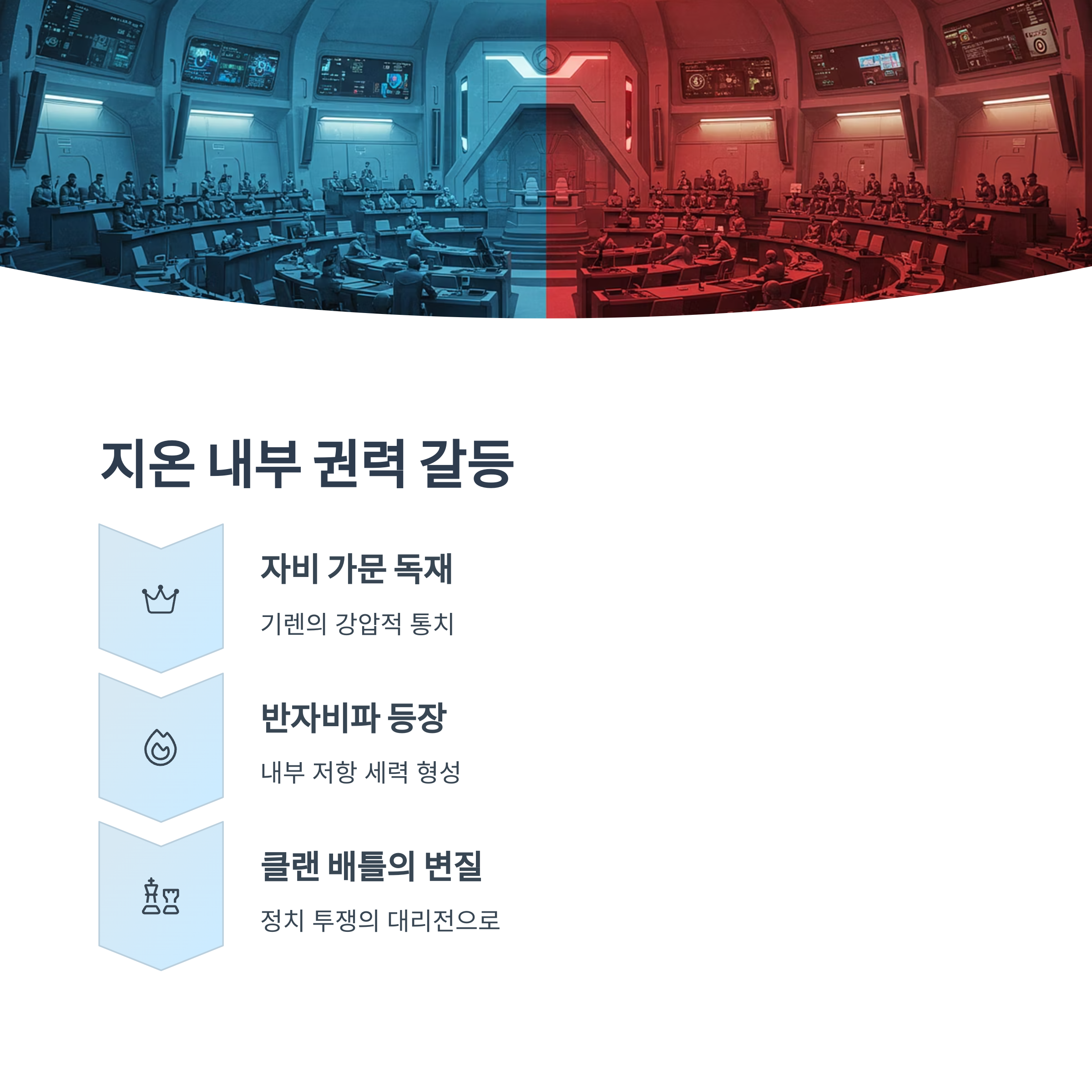 지온 내부의 권력 대립