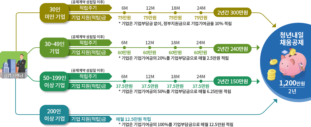 청년내일채움공제 기업부담금 정리