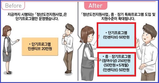 청년도전 지원사업 신청