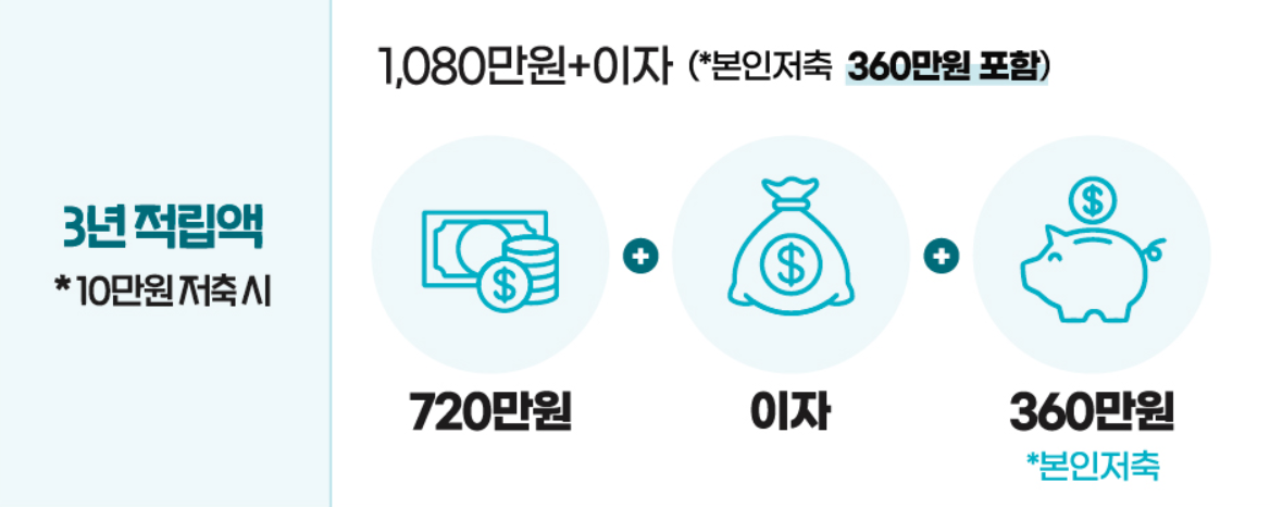 희망저축계좌
