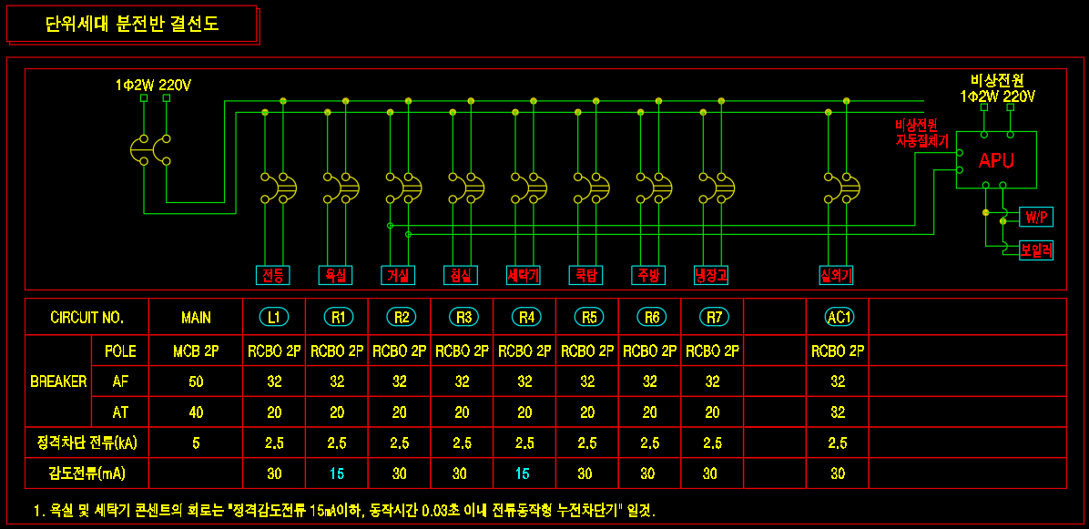 공동주택 세대분전반 결선도