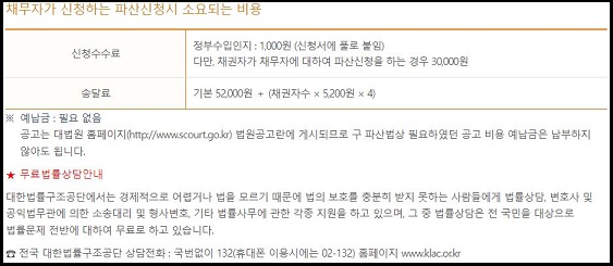 개인파산 신청자격, 파산면책 총정리