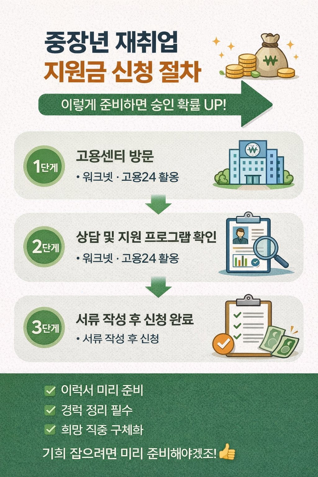 중장년재취업4