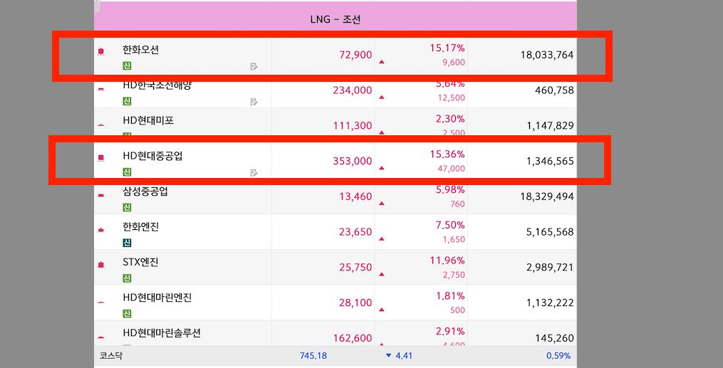 미국 해군 함정 건조 수주 수혜주 한화오션 vs HD현대중공업