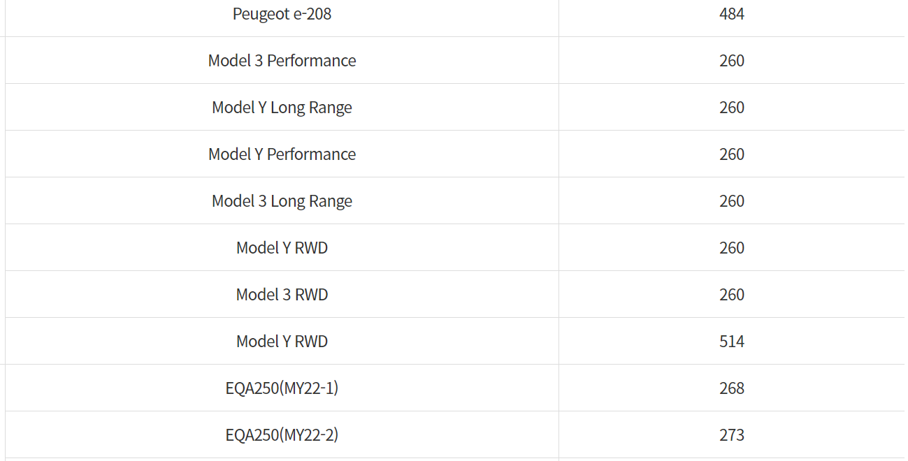 전기차 국고보조금 지원금액