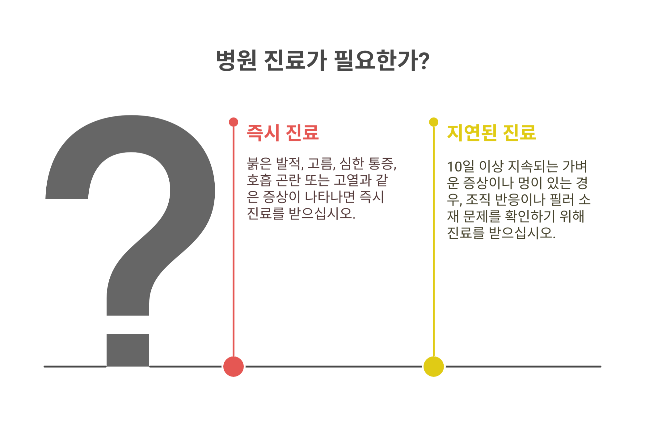 필러 시술 후 병원 진료가 꼭 필요한 상황은?