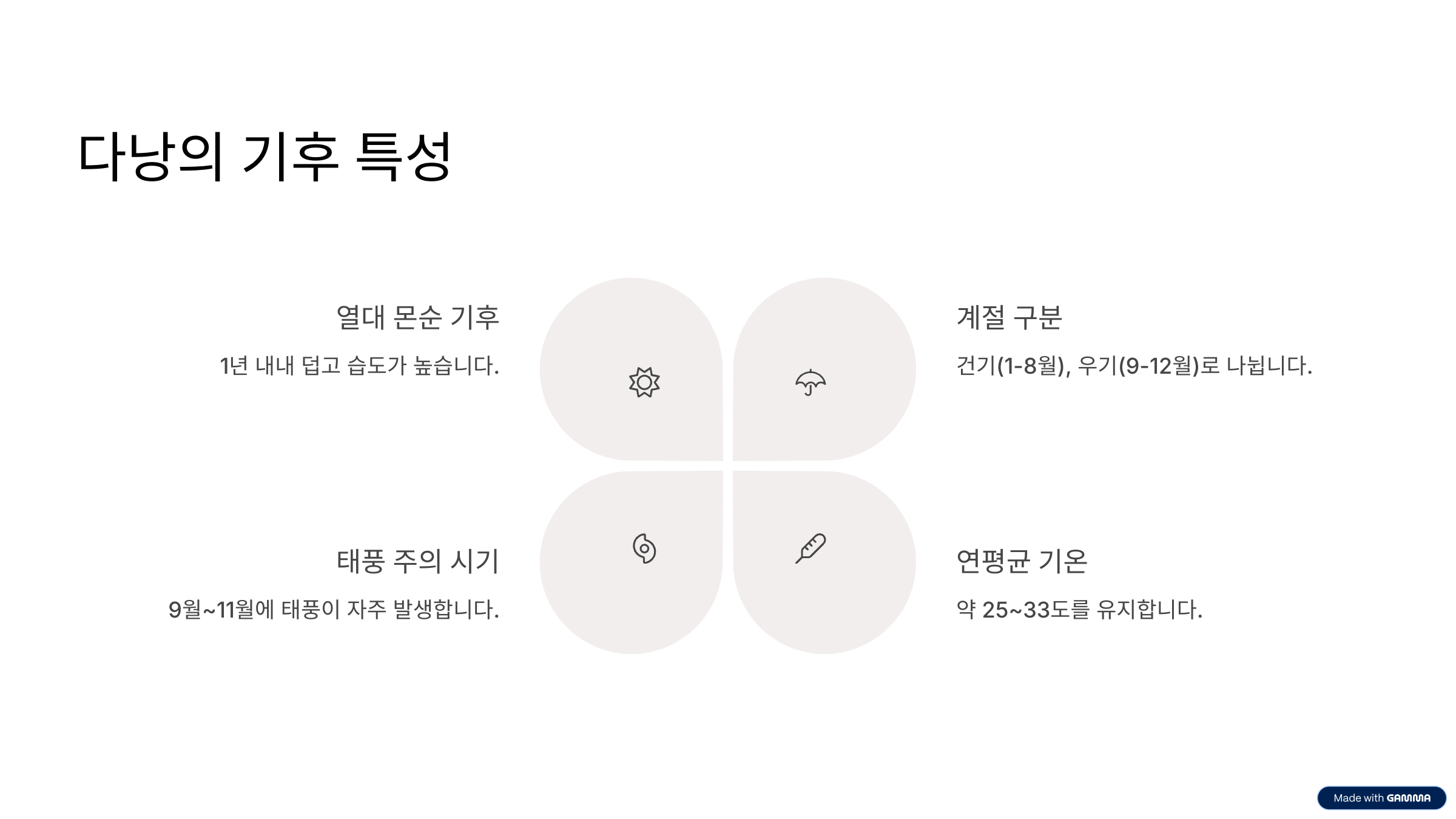 베트남 다낭 날씨 여행 시기, 옷차림, 우기까지 한눈에 정리