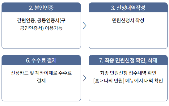 간호조무사 자격증 재발급 절차와 신청 방법
