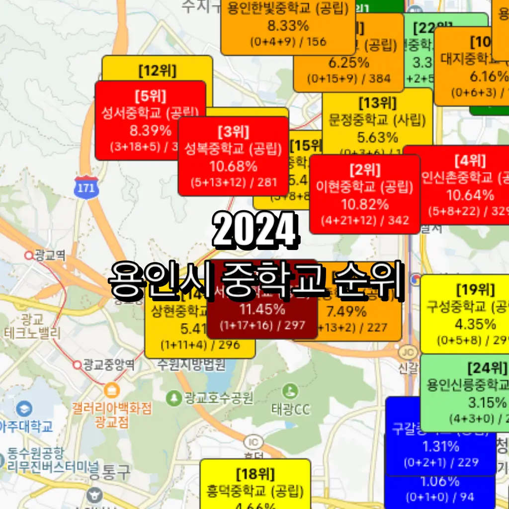 용인시 중학교 순위