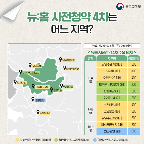 뉴홈 사전청약 4차 주요 단지
