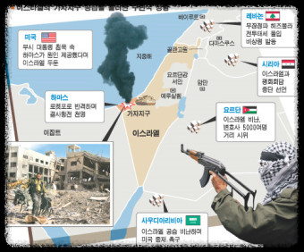 5차 중동전쟁으로의 전환 가능성