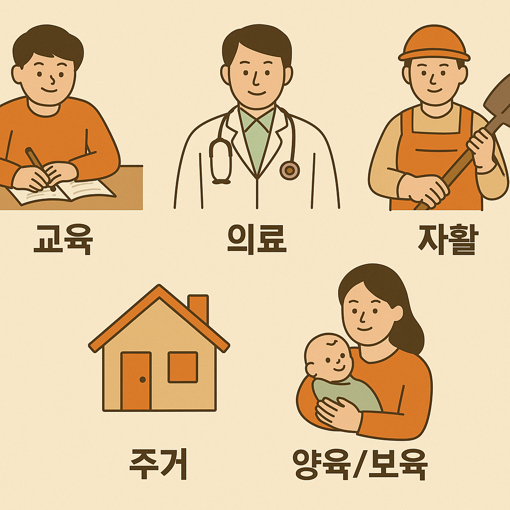 차상위계층의 주요 혜택