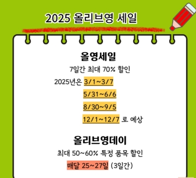 세일&middot;지원금 중복 활용법