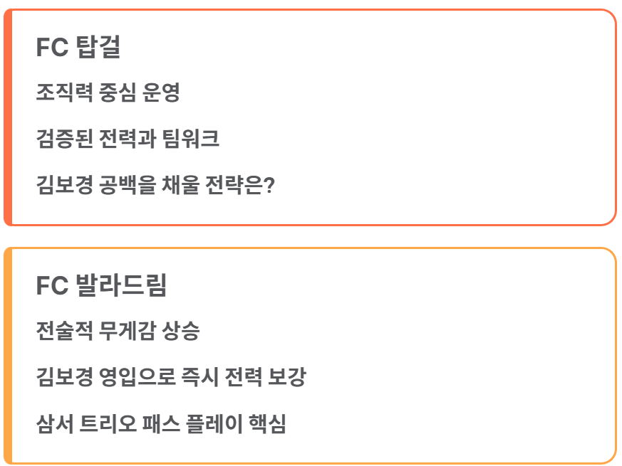 골 때리는 그녀들 리부트