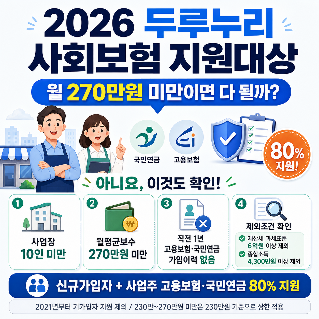 2026 두루누리 사회보험 지원대상, 월 270만원 미만이면 다 될까? 10인 미만&middot;직전 1년 가입이력&middot;제외조건 확인