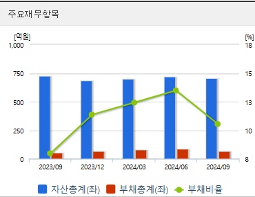 네이처셀 주가 전망 재무지표 (1125)