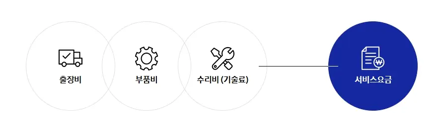 삼성전자-서비스센터-전화번호-예약-방법