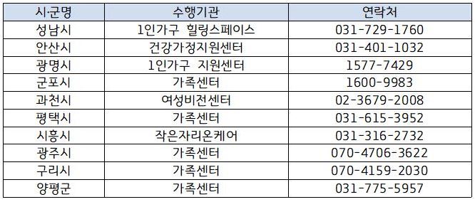 병원 안심동행 서비스 유선신청