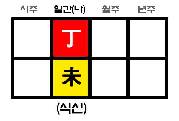 정미일주 사주