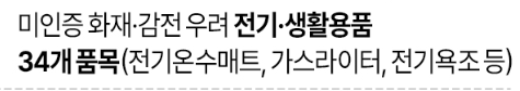 전자제품 관련