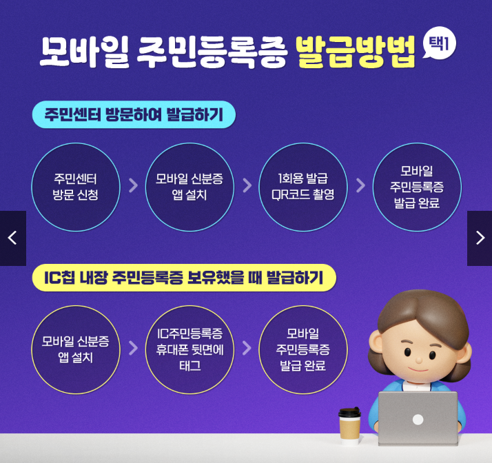 발급 방법