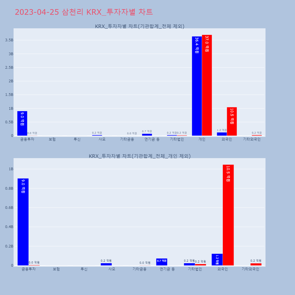 삼천리_KRX_투자자별_차트