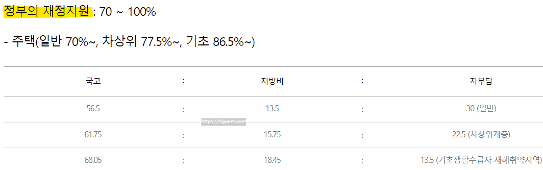 풍수해 보험