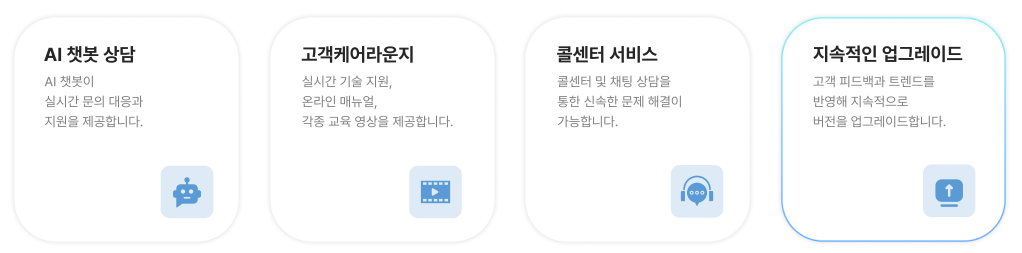 AI 챗봇 상담, 고객케어라운지, 콜센터 서비스를 제공하는 다우오피스 그룹웨어 고객 지원 안내 화면