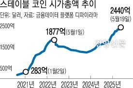 원화 스테이블코인