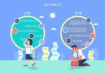 일사병 위험 수분 전해질 챙기기 그늘 휴식 간격_15