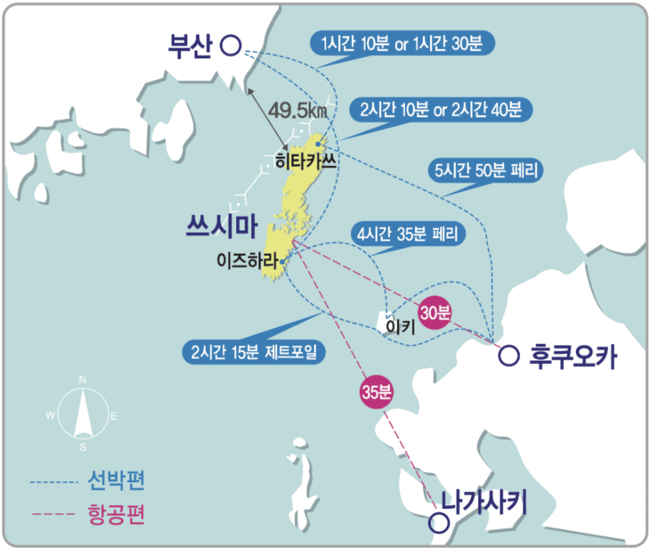 부산-대마토 거리표