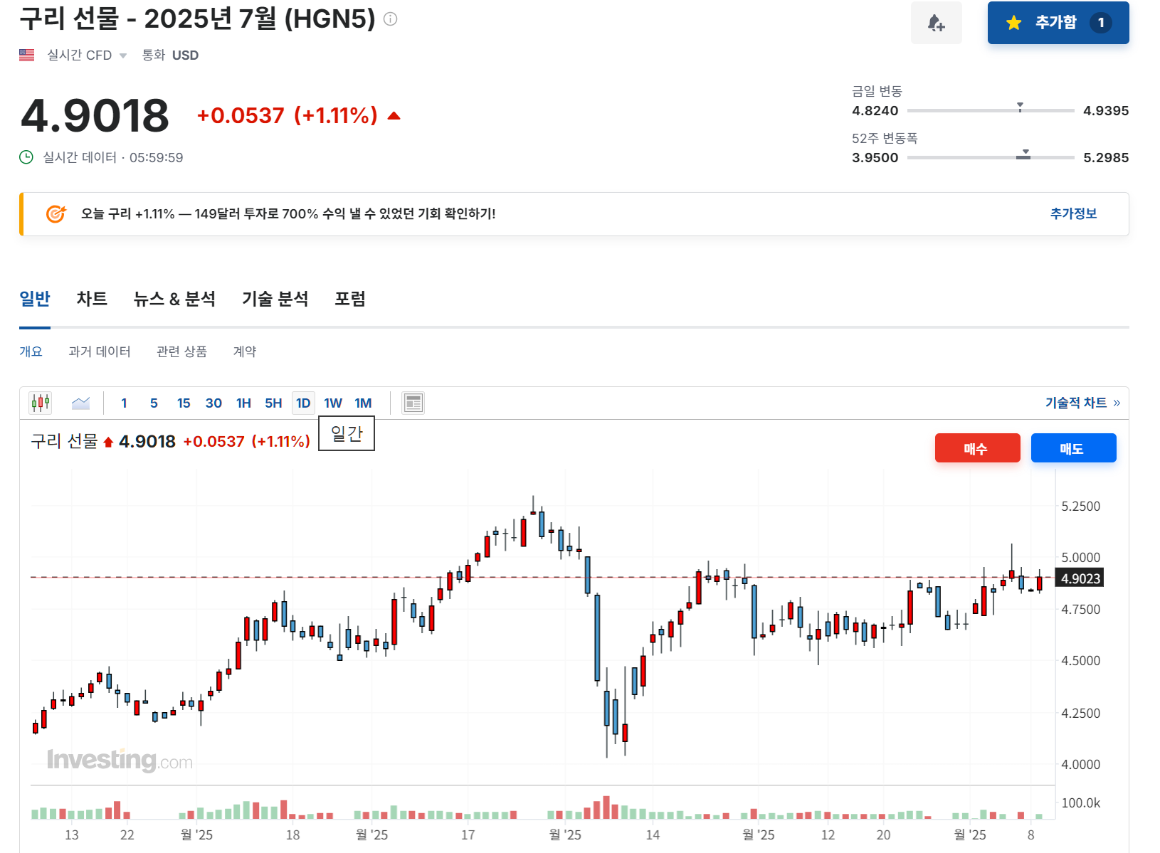 2025년 6월 9일 구리(HGN5) 선물 시세 흐름, 출처 : Investing.com