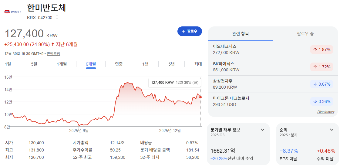 한미반도체 주가 전망, HBM4 수주 랠리 전 마지막 기회일까? 핵심 관전 포인트 3가지