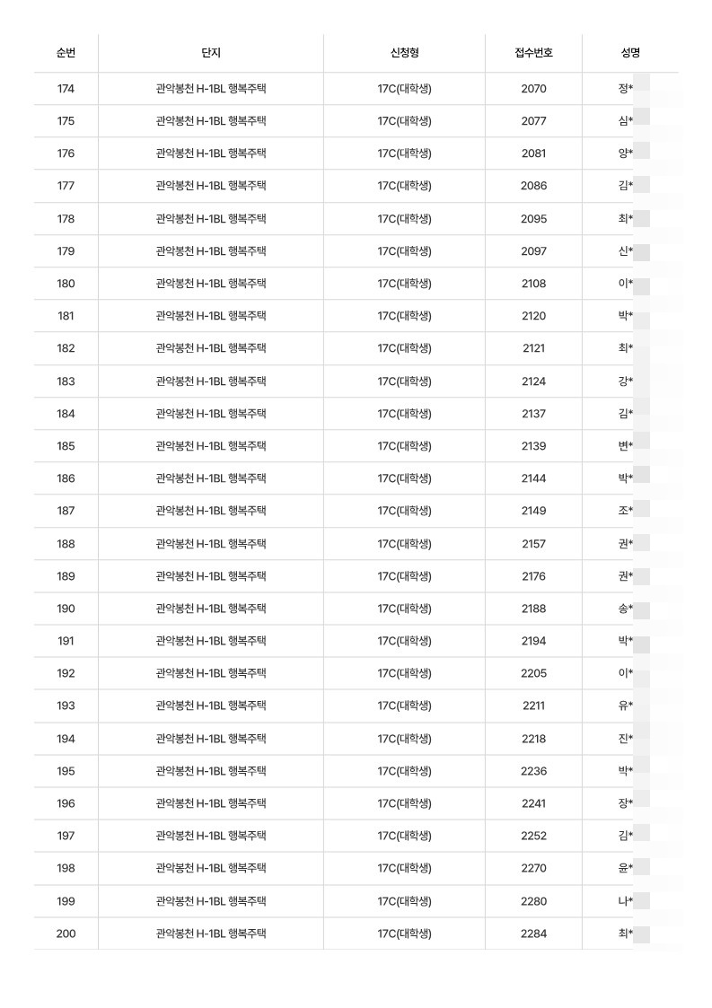관악봉천 H1 17c 대학생 행복주택
