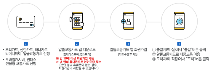 알뜰교통카드 앱 사용법
