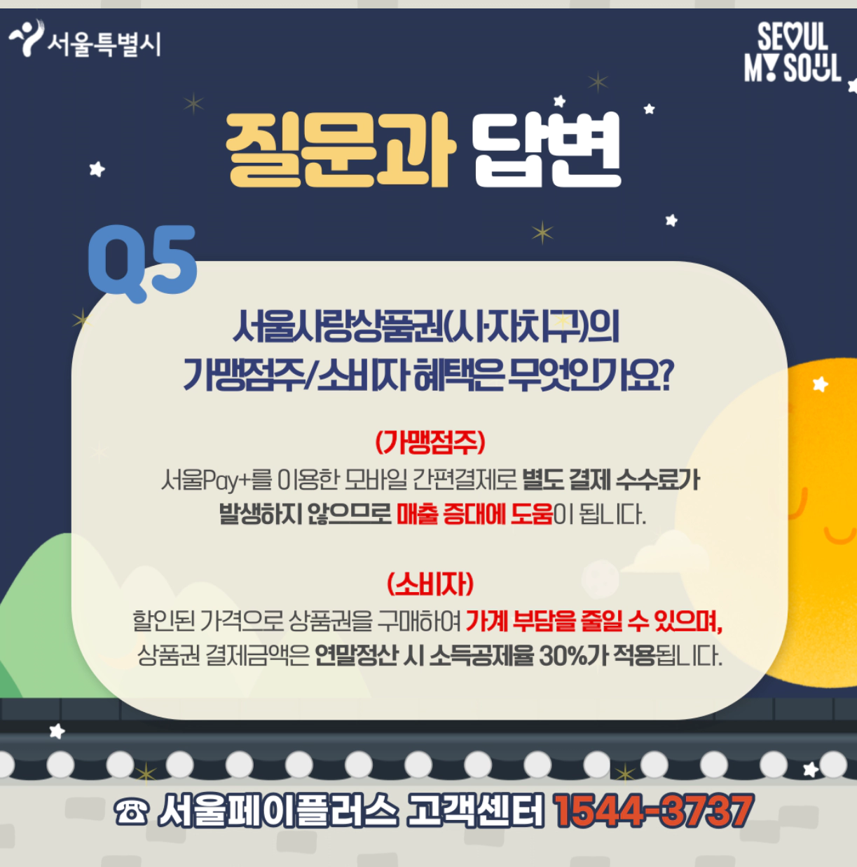 서울사랑상품권-발행일정