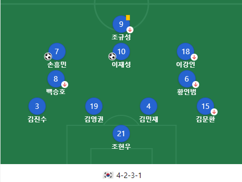 태국전