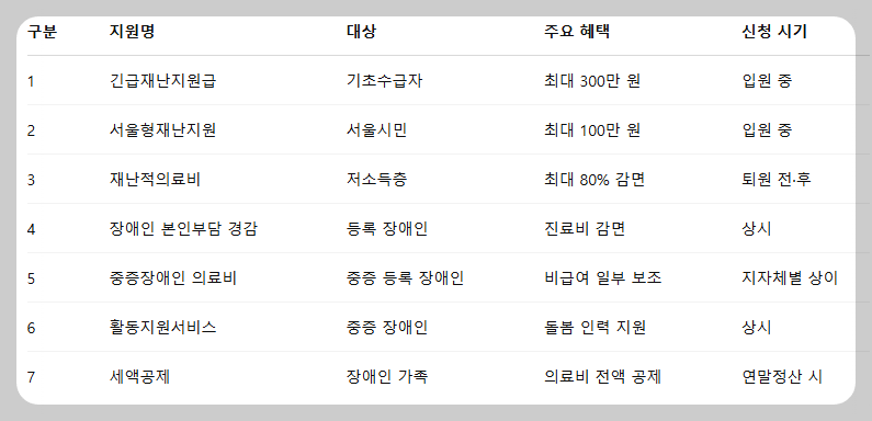 핵심 요약 체크리스트