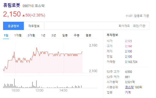 휴림로봇 주가
