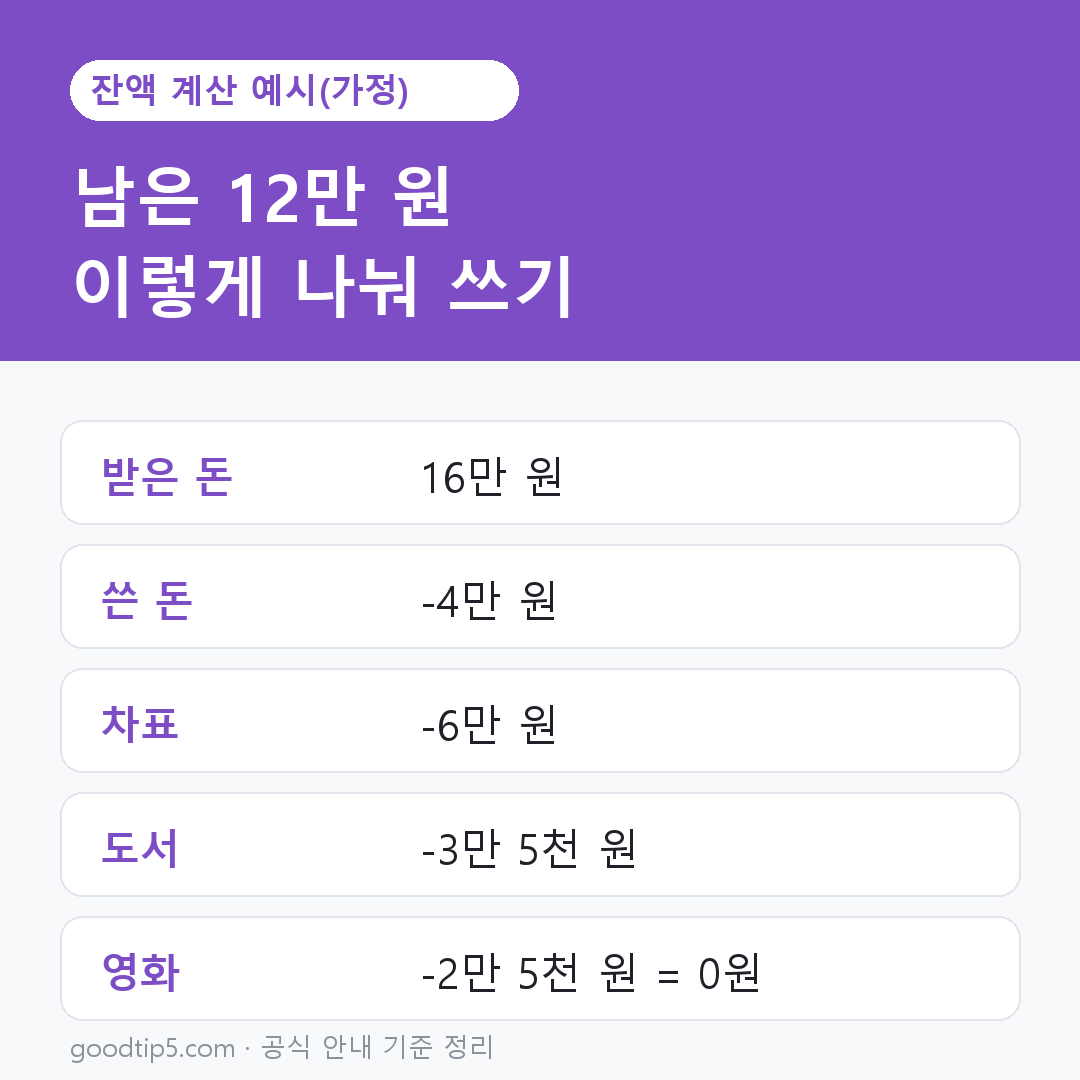 문화누리카드 잔액 계산 예시