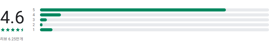 에이블리, AI 기반 개인화 쇼핑 앱, 패션, 뷰티, 라이프 스타일 추천