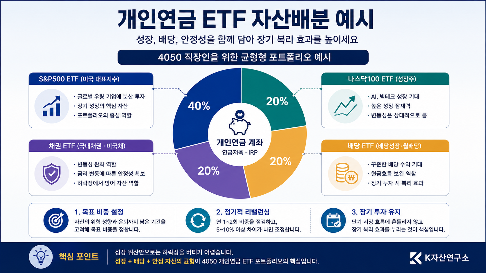 #개인연금ETF #연금저축ETF #IRPETF #4050재테크 #개인연금포트폴리오 #연금저축포트폴리오 #IRP포트폴리오 #S&amp;amp;P500ETF #배당ETF #채권ETF #노후준비 #은퇴준비