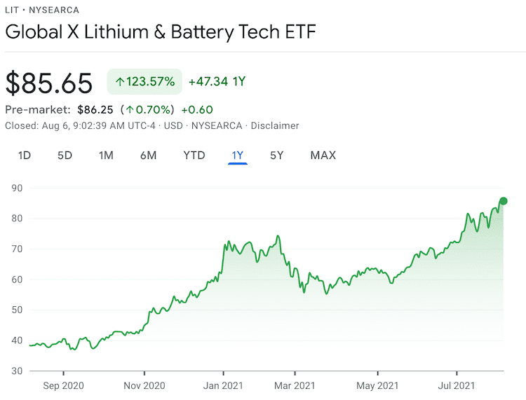 글로벌x LIT 주가 정보