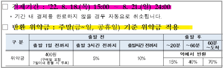 추석승차권 예매승차권반환 위약금