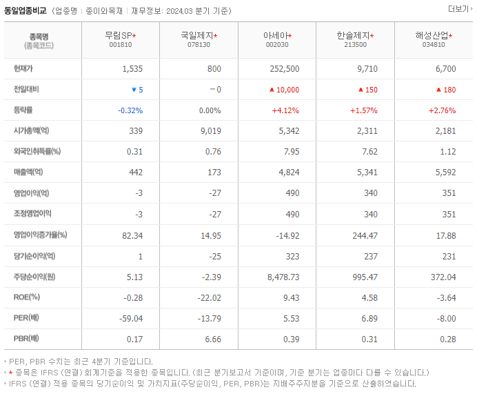 무림SP_동종업비교자료