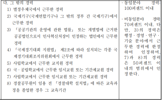 공무원경력인정 70%이내사진