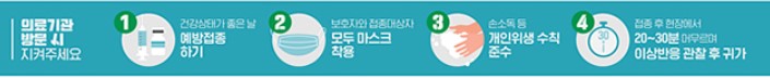 2024 독감(인플루엔자), 코로나 무료예방접종 대상별 시기, 접종기관