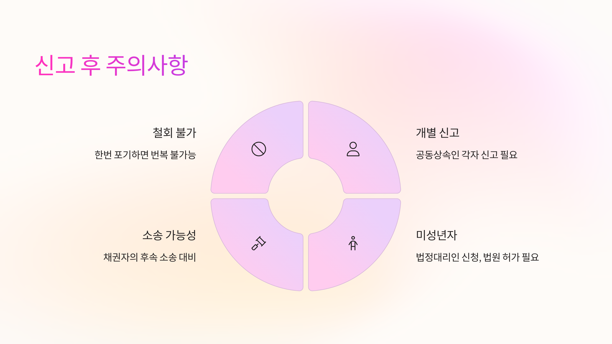 신고 후 주의할 점 및 법적 효과